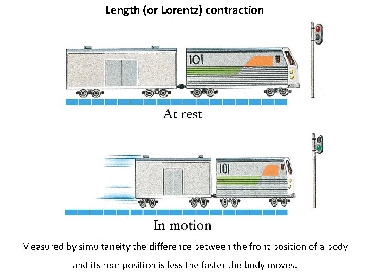 Length (or Lorentz) contraction Measured by simultaneity the difference between the front position of
