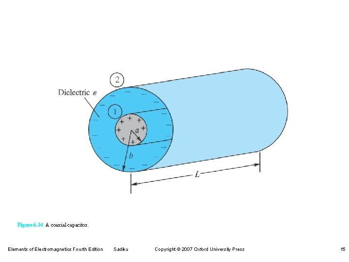 Figure 6. 14 A coaxial capacitor. Elements of Electromagnetics Fourth Edition Sadiku Copyright ©