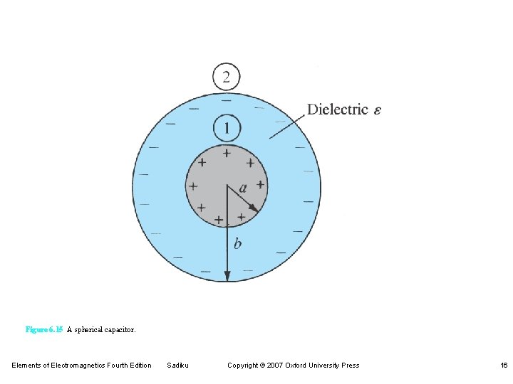 Figure 6. 15 A spherical capacitor. Elements of Electromagnetics Fourth Edition Sadiku Copyright ©