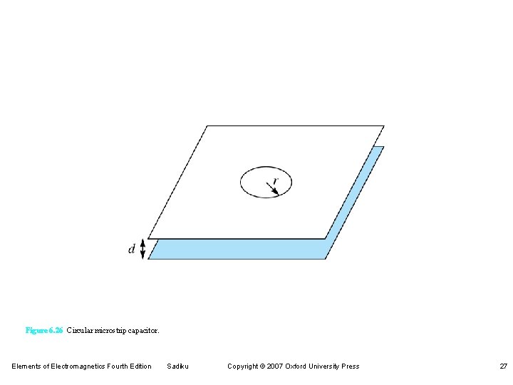 Figure 6. 26 Circular microstrip capacitor. Elements of Electromagnetics Fourth Edition Sadiku Copyright ©