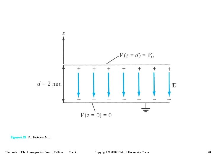 Figure 6. 28 For Problem 6. 11. Elements of Electromagnetics Fourth Edition Sadiku Copyright