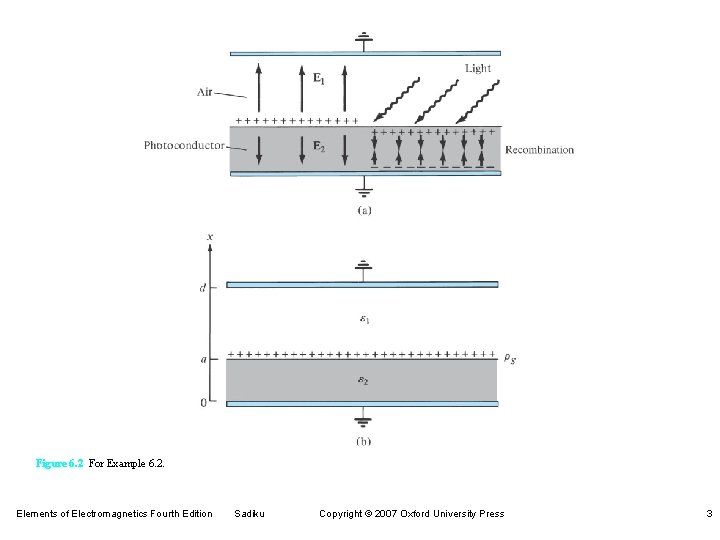 Figure 6. 2 For Example 6. 2. Elements of Electromagnetics Fourth Edition Sadiku Copyright