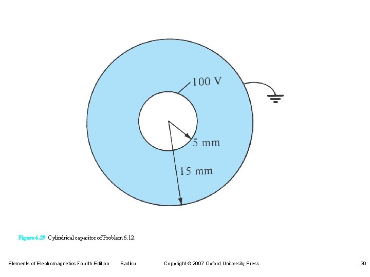 Figure 6. 29 Cylindrical capacitor of Problem 6. 12. Elements of Electromagnetics Fourth Edition