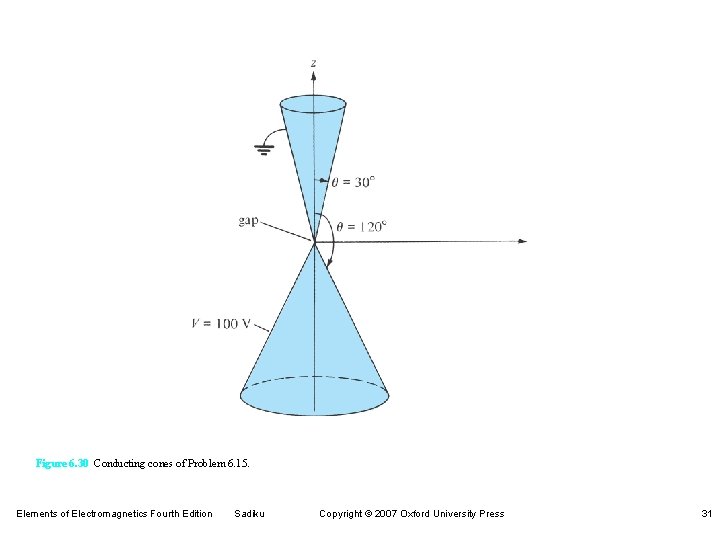 Figure 6. 30 Conducting cones of Problem 6. 15. Elements of Electromagnetics Fourth Edition