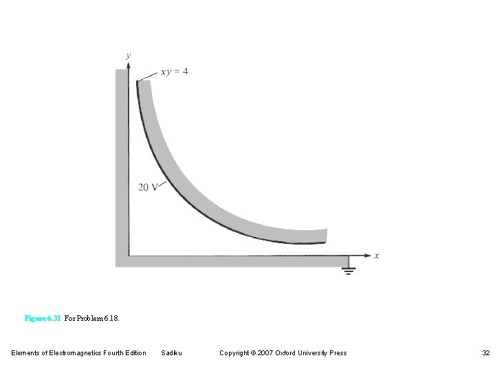 Figure 6. 31 For Problem 6. 18. Elements of Electromagnetics Fourth Edition Sadiku Copyright