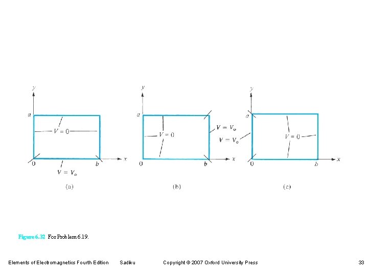Figure 6. 32 For Problem 6. 19. Elements of Electromagnetics Fourth Edition Sadiku Copyright