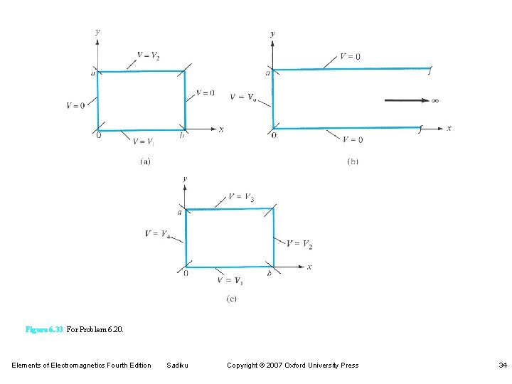 Figure 6. 33 For Problem 6. 20. Elements of Electromagnetics Fourth Edition Sadiku Copyright