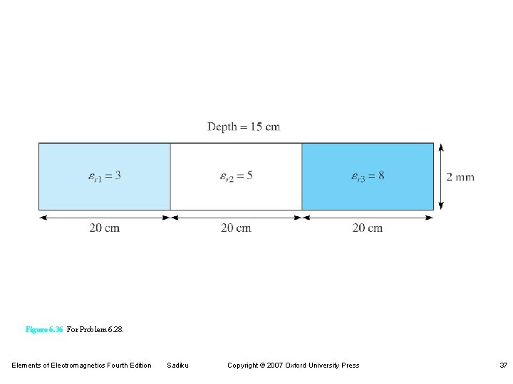 Figure 6. 36 For Problem 6. 28. Elements of Electromagnetics Fourth Edition Sadiku Copyright