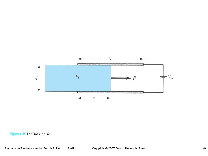 Figure 6. 39 For Problem 6. 32. Elements of Electromagnetics Fourth Edition Sadiku Copyright