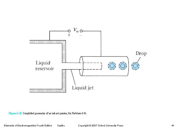 Figure 6. 40 Simplified geometry of an ink-jet printer; for Problem 6. 41. Elements