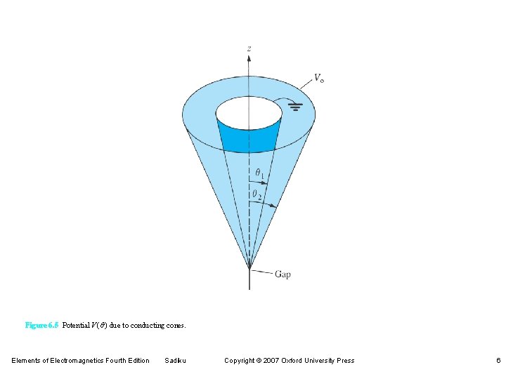 Figure 6. 5 Potential V (q ) due to conducting cones. Elements of Electromagnetics