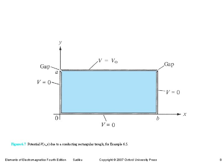 Figure 6. 7 Potential V(x, y) due to a conducting rectangular trough; for Example