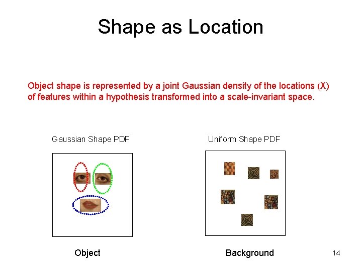 Shape as Location Object shape is represented by a joint Gaussian density of the