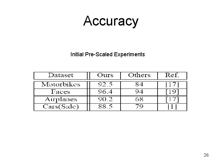 Accuracy Initial Pre-Scaled Experiments 26 