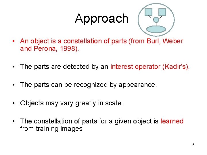 Approach • An object is a constellation of parts (from Burl, Weber and Perona,