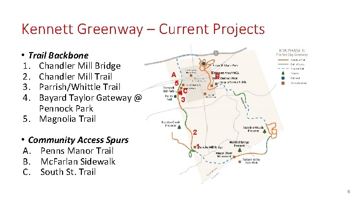 Kennett Greenway – Current Projects • Trail Backbone 1. Chandler Mill Bridge 2. Chandler