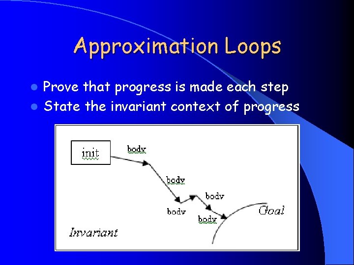 Approximation Loops Prove that progress is made each step l State the invariant context