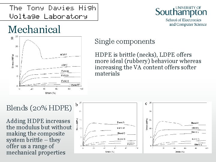 Mechanical Single components HDPE is brittle (necks), LDPE offers more ideal (rubbery) behaviour whereas