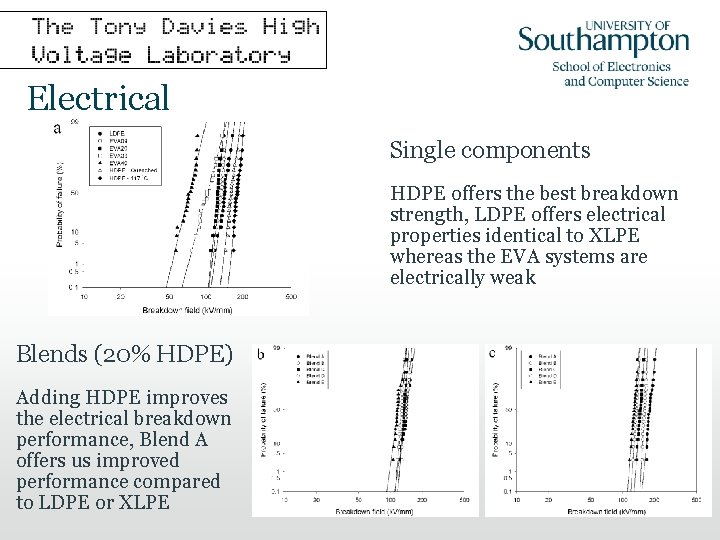 Electrical Single components HDPE offers the best breakdown strength, LDPE offers electrical properties identical