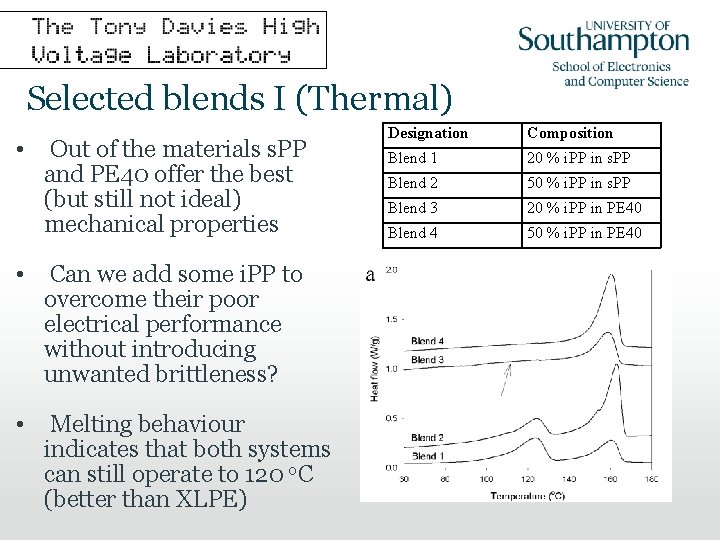 Selected blends I (Thermal) • Out of the materials s. PP and PE 40