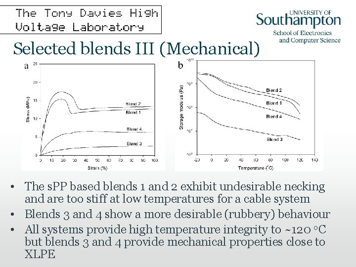 Selected blends III (Mechanical) • The s. PP based blends 1 and 2 exhibit