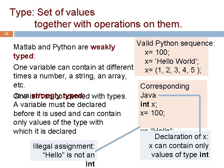Type: Set of values together with operations on them. 24 Matlab and Python are