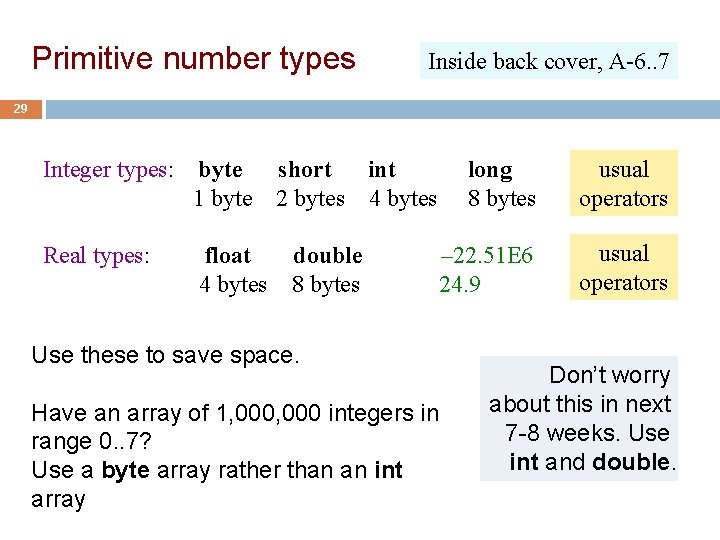 Primitive number types Inside back cover, A-6. . 7 29 Integer types: byte short