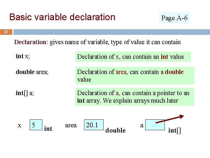 Basic variable declaration Page A-6 32 32 Declaration: gives name of variable, type of
