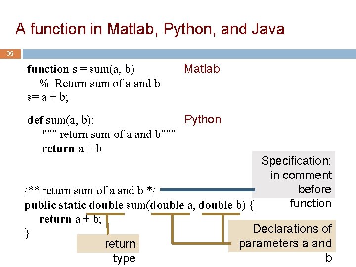 A function in Matlab, Python, and Java 35 35 function s = sum(a, b)