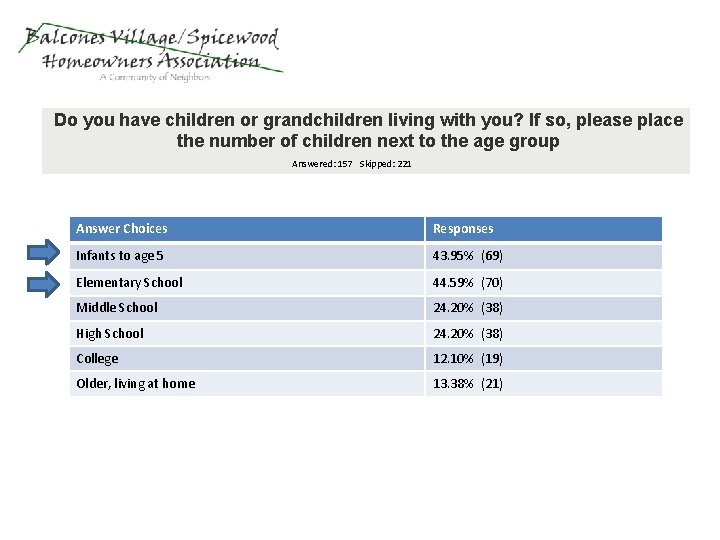 Do you have children or grandchildren living with you? If so, please place the