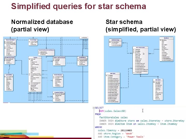 Simplified queries for star schema Normalized database (partial view) Star schema (simplified, partial view)