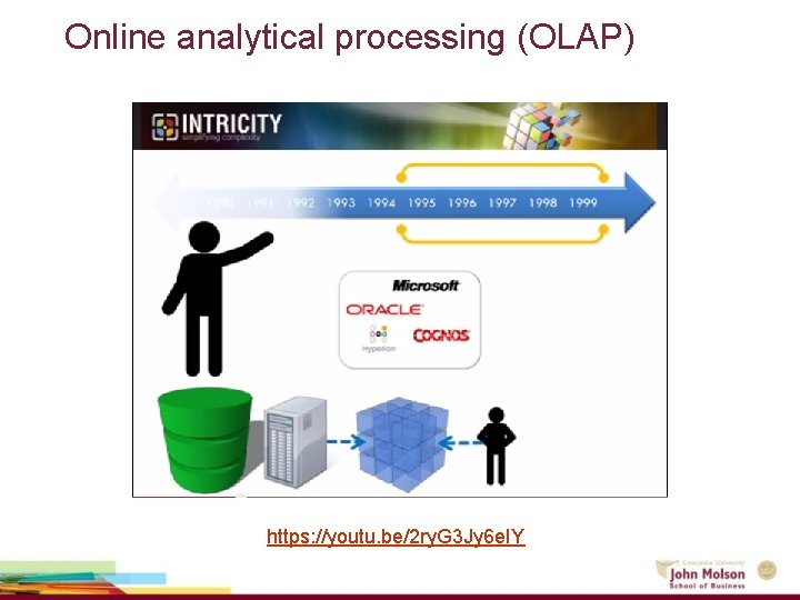 Online analytical processing (OLAP) https: //youtu. be/2 ry. G 3 Jy 6 e. IY