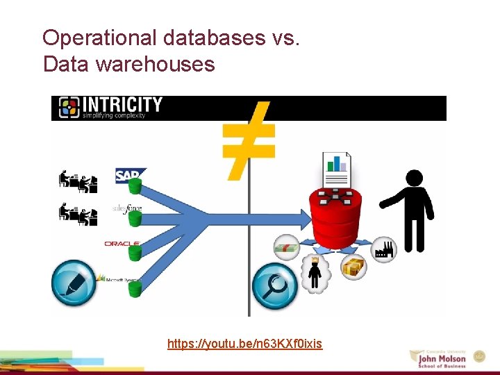 Operational databases vs. Data warehouses https: //youtu. be/n 63 KXf 0 ixis 