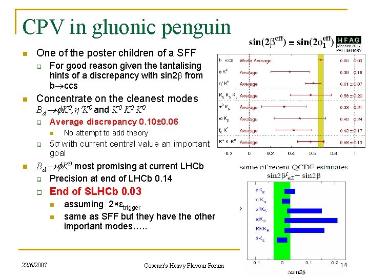 CPV in gluonic penguin n One of the poster children of a SFF q