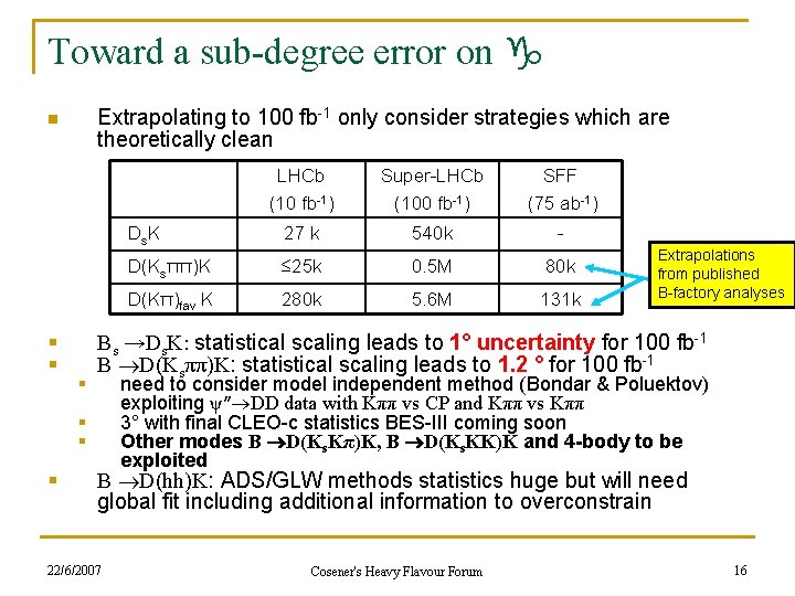 Toward a sub-degree error on Extrapolating to 100 fb-1 only consider strategies which are