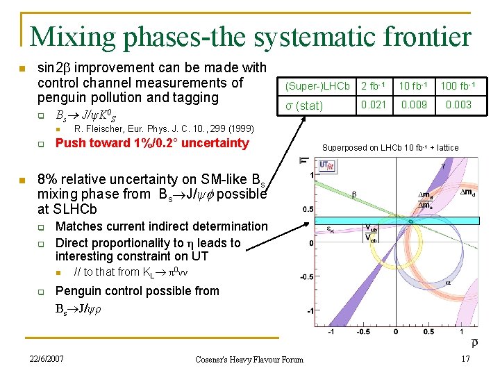 Mixing phases-the systematic frontier n sin 2 improvement can be made with control channel