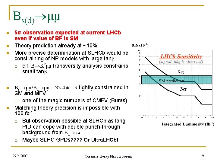 Bs(d) μμ n n n 5σ observation expected at current LHCb even if value
