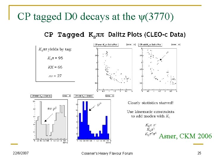 CP tagged D 0 decays at the ψ(3770) Asner, CKM 2006 22/6/2007 Cosener's Heavy