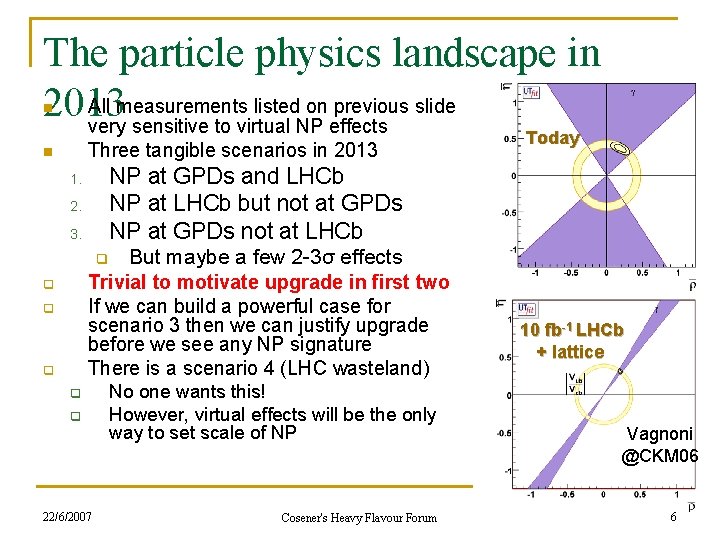 The particle physics landscape in All measurements listed on previous slide 2013 very sensitive