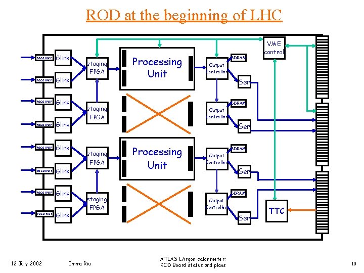 ROD at the beginning of LHC receiver Glink receiver Glink receiver 12 July 2002