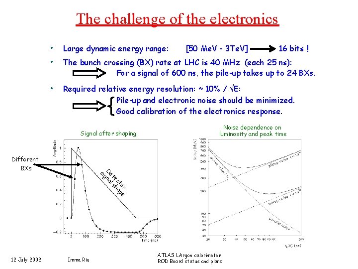 The challenge of the electronics • Large dynamic energy range: [50 Me. V -