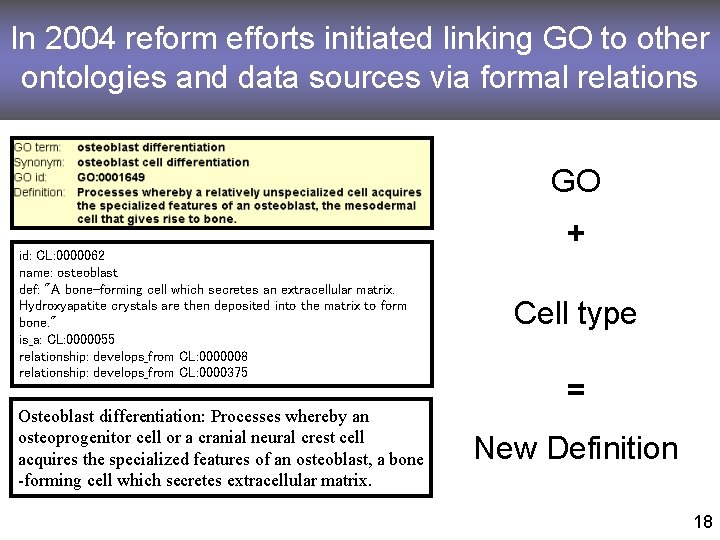 In 2004 reform efforts initiated linking GO to other ontologies and data sources via