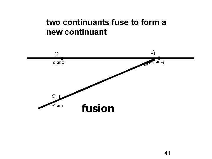 two continuants fuse to form a new continuant C C 1 c at t