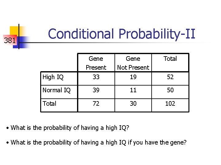 381 Conditional Probability-II Gene Present Gene Not Present Total High IQ 33 19 52