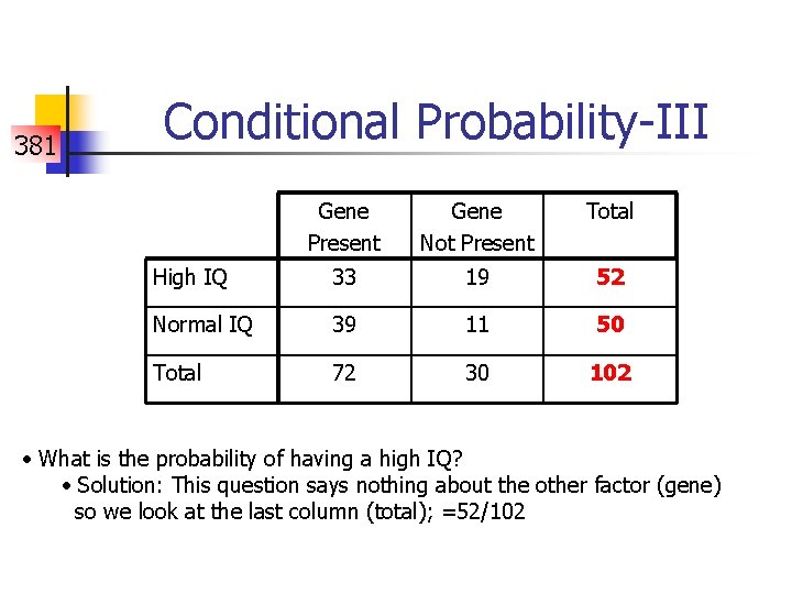 381 Conditional Probability-III Gene Present Gene Not Present Total High IQ 33 19 52