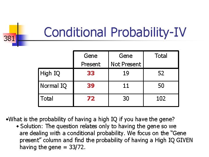 381 Conditional Probability-IV Gene Present Gene Not Present Total High IQ 33 19 52