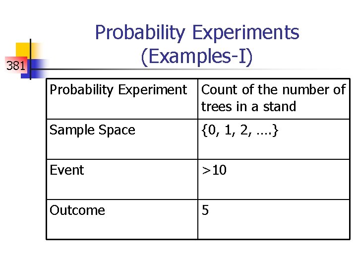 Probability Experiments (Examples-I) 381 Probability Experiment Count of the number of trees in a