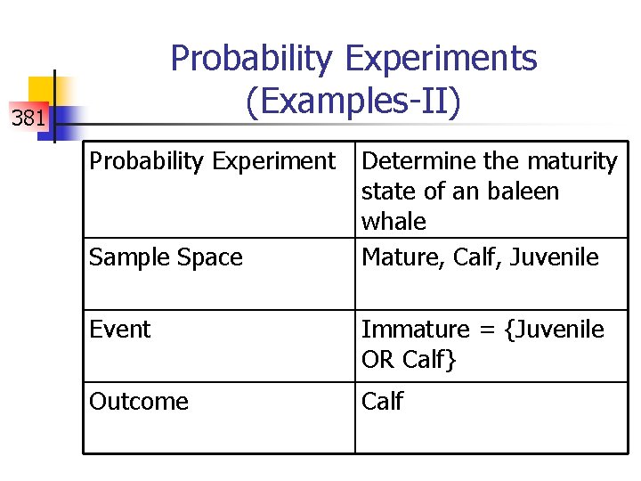 Probability Experiments (Examples-II) 381 Probability Experiment Sample Space Determine the maturity state of an