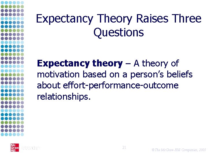 Expectancy Theory Raises Three Questions Expectancy theory – A theory of motivation based on