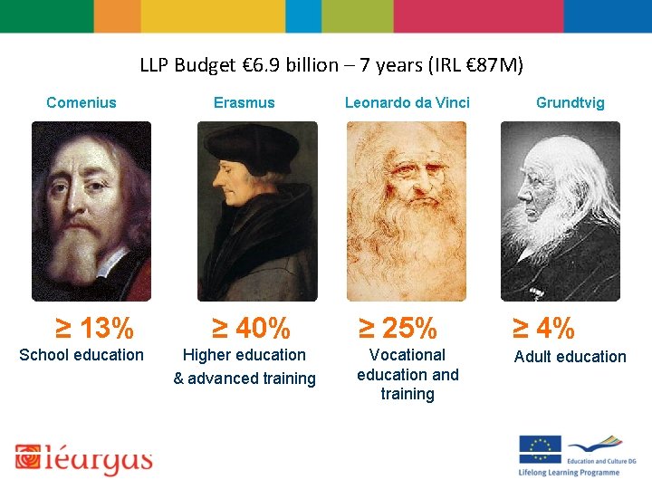 LLP Budget € 6. 9 billion – 7 years (IRL € 87 M) Comenius